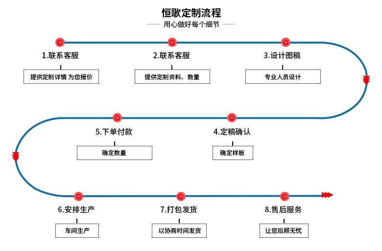 燒結(jié)不銹鋼消聲器的定制流程