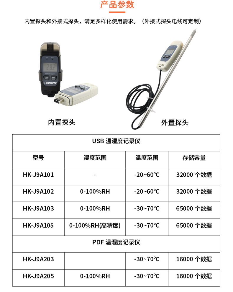 恒歌溫濕度監(jiān)控系統(tǒng)