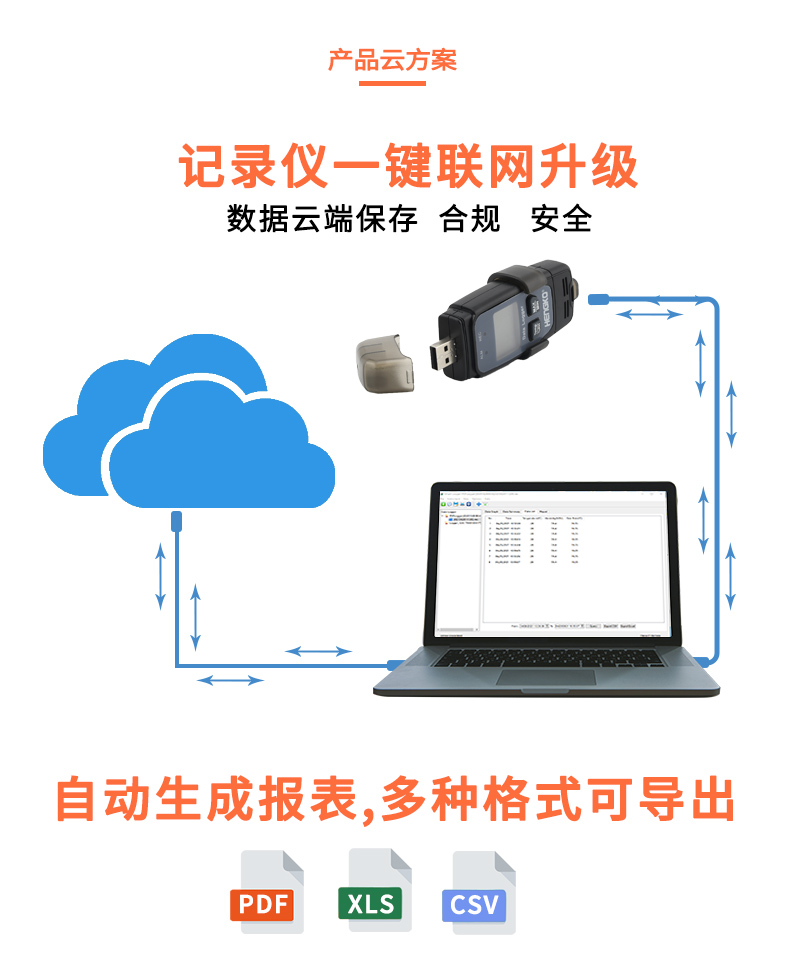 恒歌溫濕度監(jiān)控系統(tǒng)
